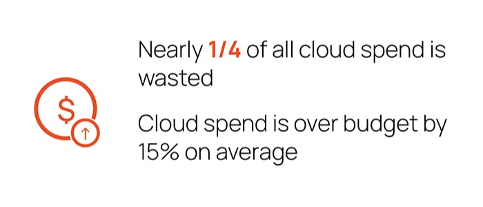 What is private cloud hosting?