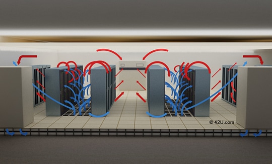 Diagram of hot aisle/cold aisle configuration. (Source: 42u.com)