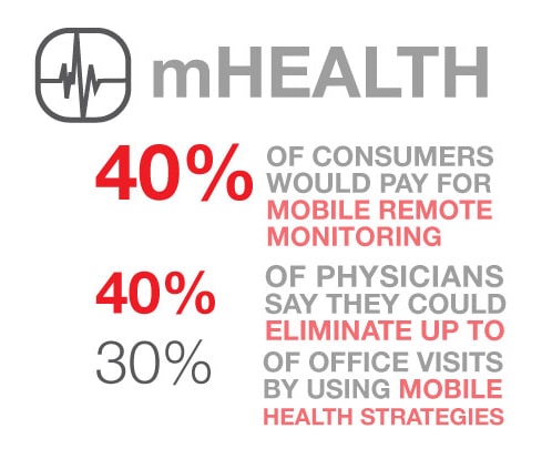 mHealth Patient Care mHealth Patient Care