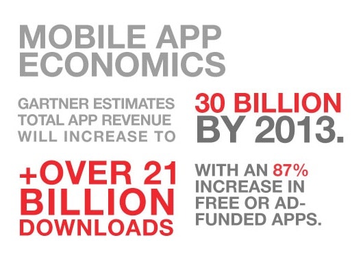 Mobile App Economic Trends Mobile App Economic Trends