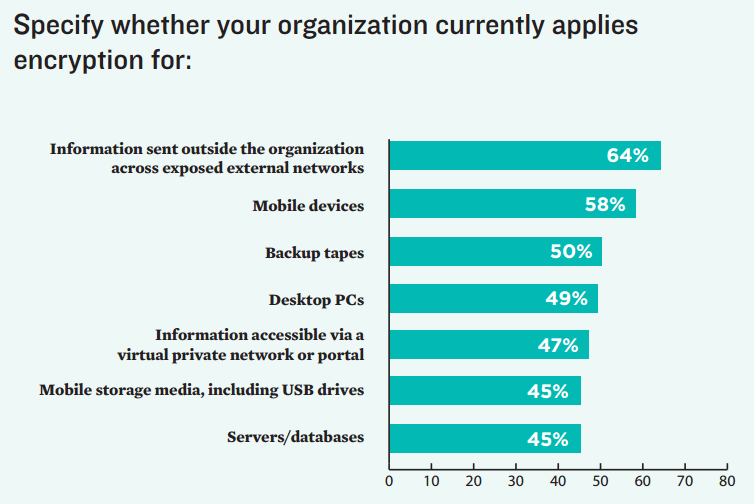 2013 HIPAA Encryption