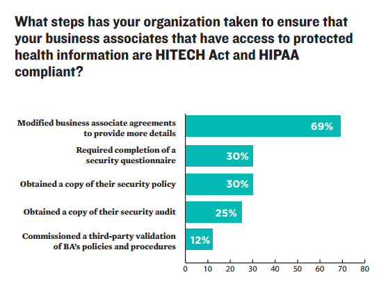2013 Business Associate Compliance 2013 Business Associate Compliance