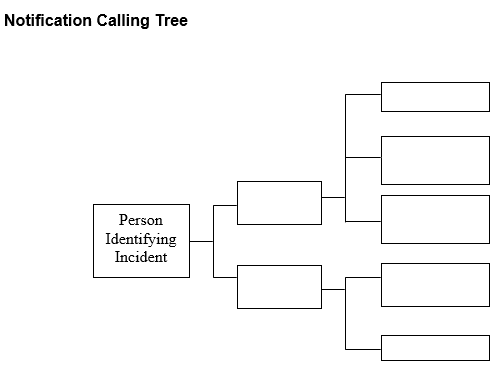 Call tree.png