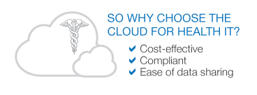 Cloud Computing for Health IT
