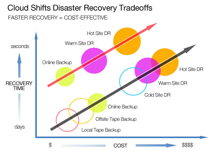 Cloud Computing Disaster Recovery