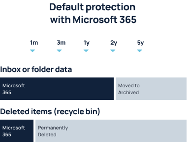 Why choose OTAVA for business data backup?