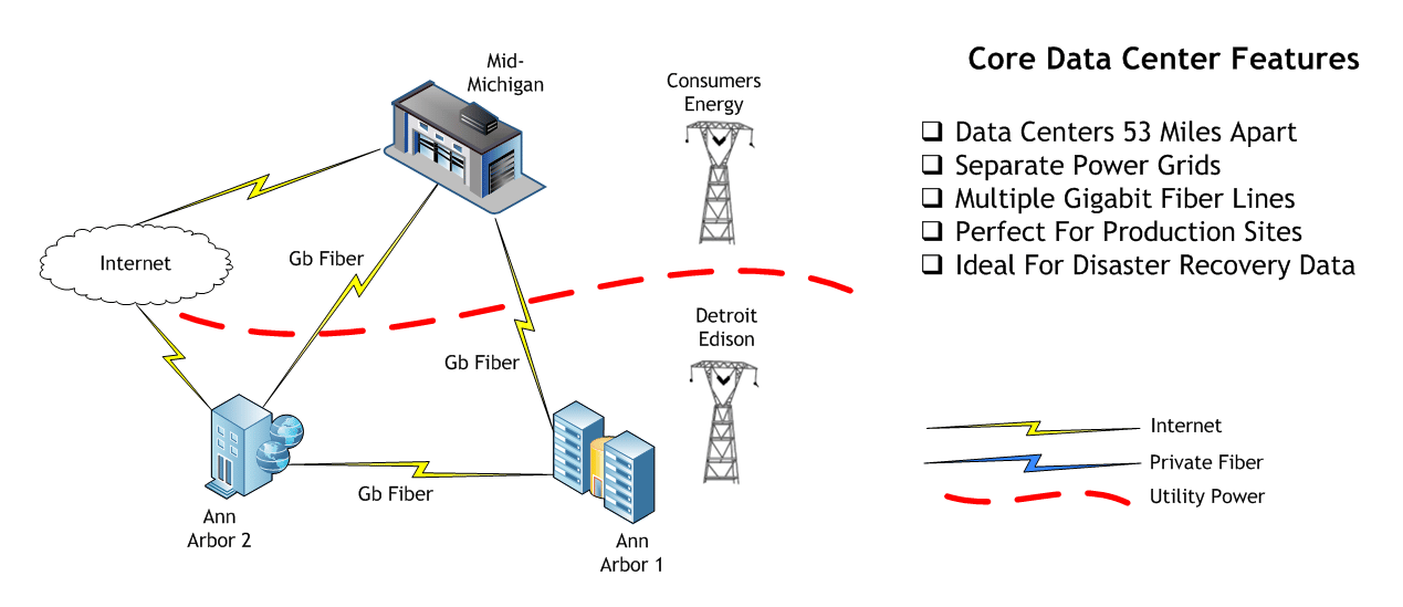 High Availability Infrastructure High Availability Infrastructure