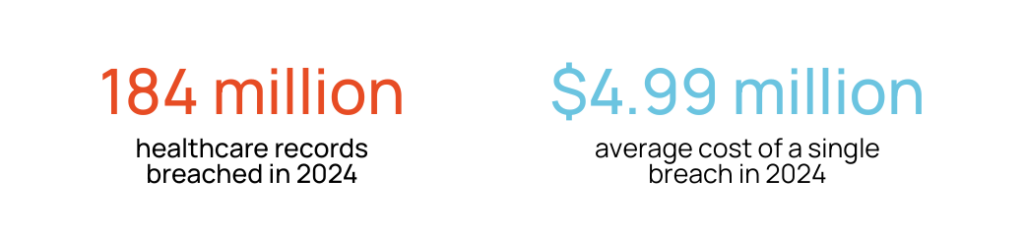 healthcare records breached