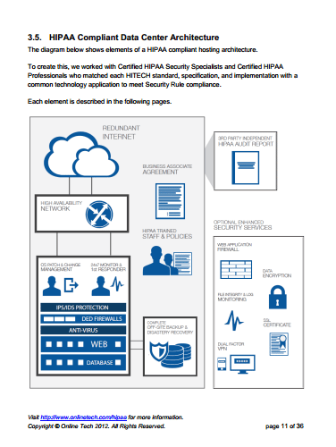 HIPAA Compliant Data Center Architecture