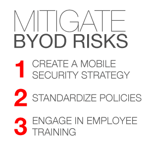 Mitigate BYOD Risks