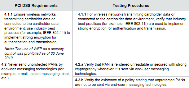 PCI Requirements