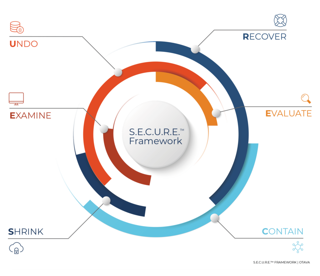 OTAVA edge computing and shrinking the attack surface with zero trust