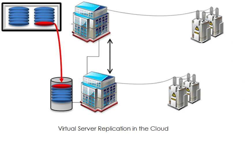 Cloud Computing and Disaster Recovery